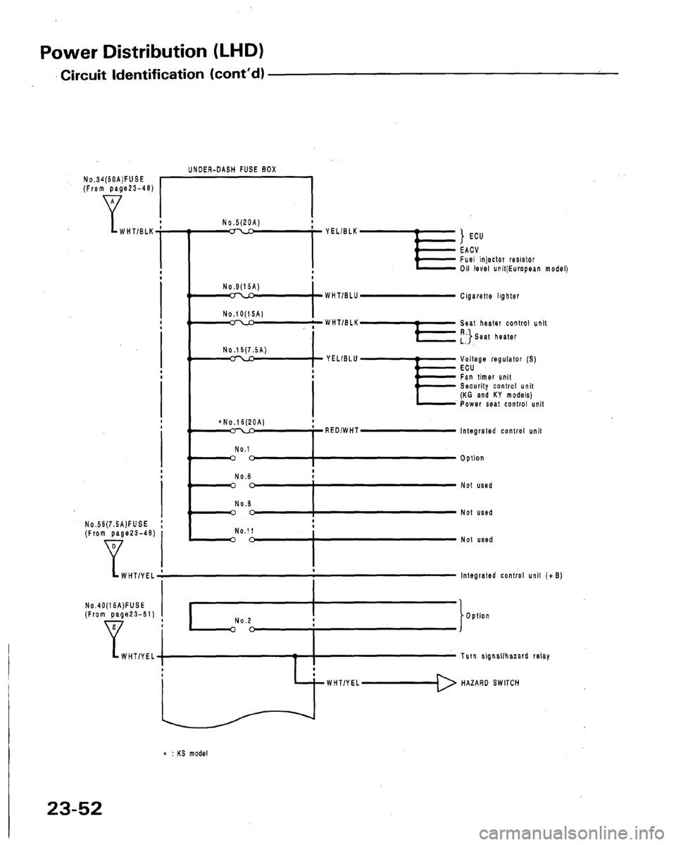 ACURA LEGEND 1991  Service Repair Manual 