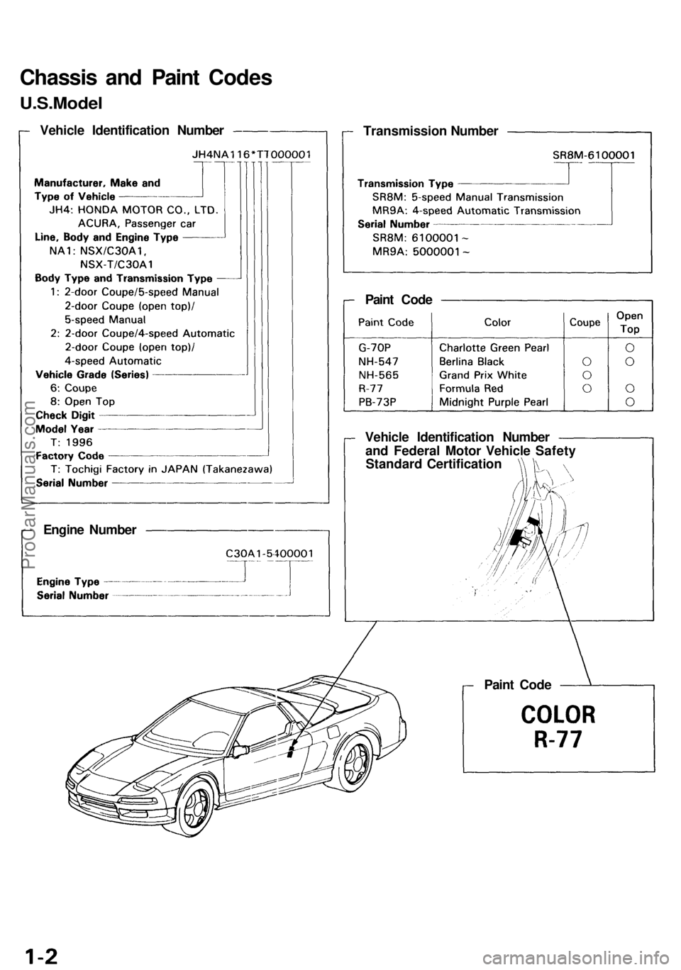 ACURA NSX 1991  Service Repair Manual 
Chassis and Paint Codes

U.S.Model

Vehicle Identification Number

Transmission Number

Engine Number 
Vehicle Identification Number

and Federal Motor Vehicle Safety

Standard Certification

Paint C
