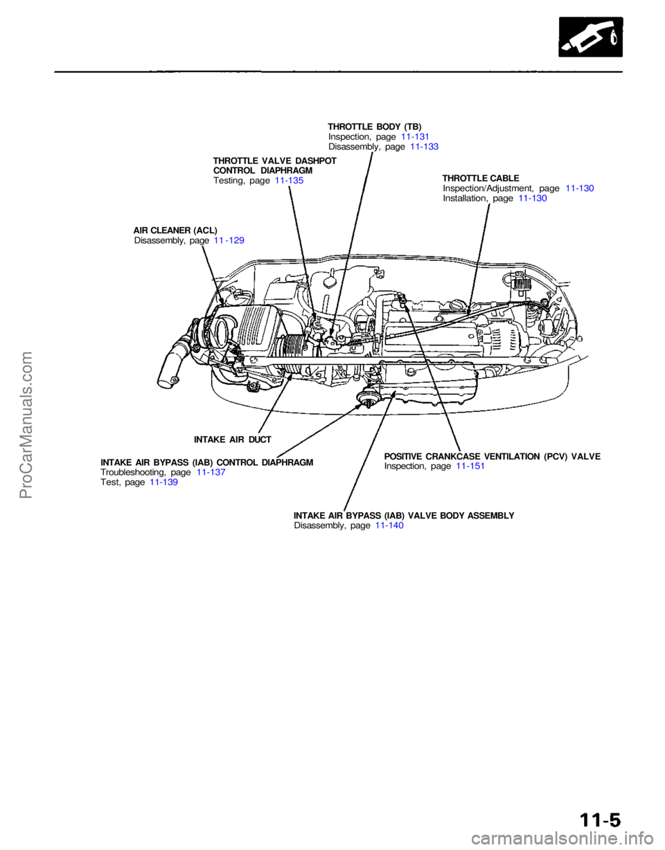 ACURA NSX 1991  Service Repair Manual 
THROTTLE BODY (TB)

Inspection, page 11-131

Disassembly, page 11-133

THROTTLE VALVE DASHPOT CONTROL DIAPHRAGM

Testing, page 11-135

AIR CLEANER (ACL)
 Disassembly, page 11 -129

INTAKE AIR DUCT
IN