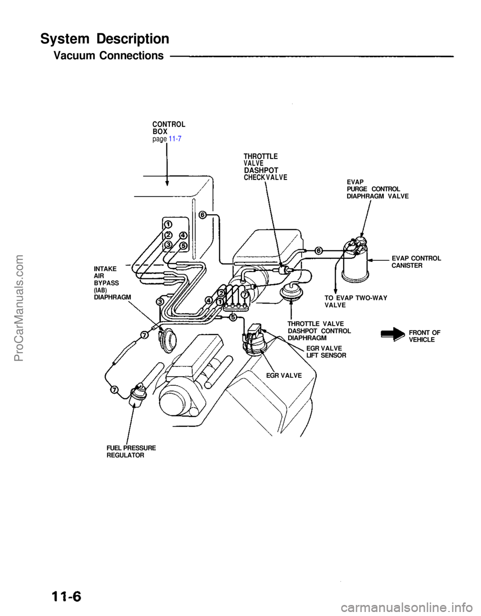 ACURA NSX 1991  Service Repair Manual 
System Description
Vacuum Connections
CONTROL
BOX
page     11-7

THROTTLE
VALVE
DASHPOT
CHECK VALVE

 EVAP

PURGE CONTROL
DIAPHRAGM VALVE
EVAP CONTROL
CANISTER
TO EVAP TWO-WAY

VALVE
 FRONT OF
VEHICL