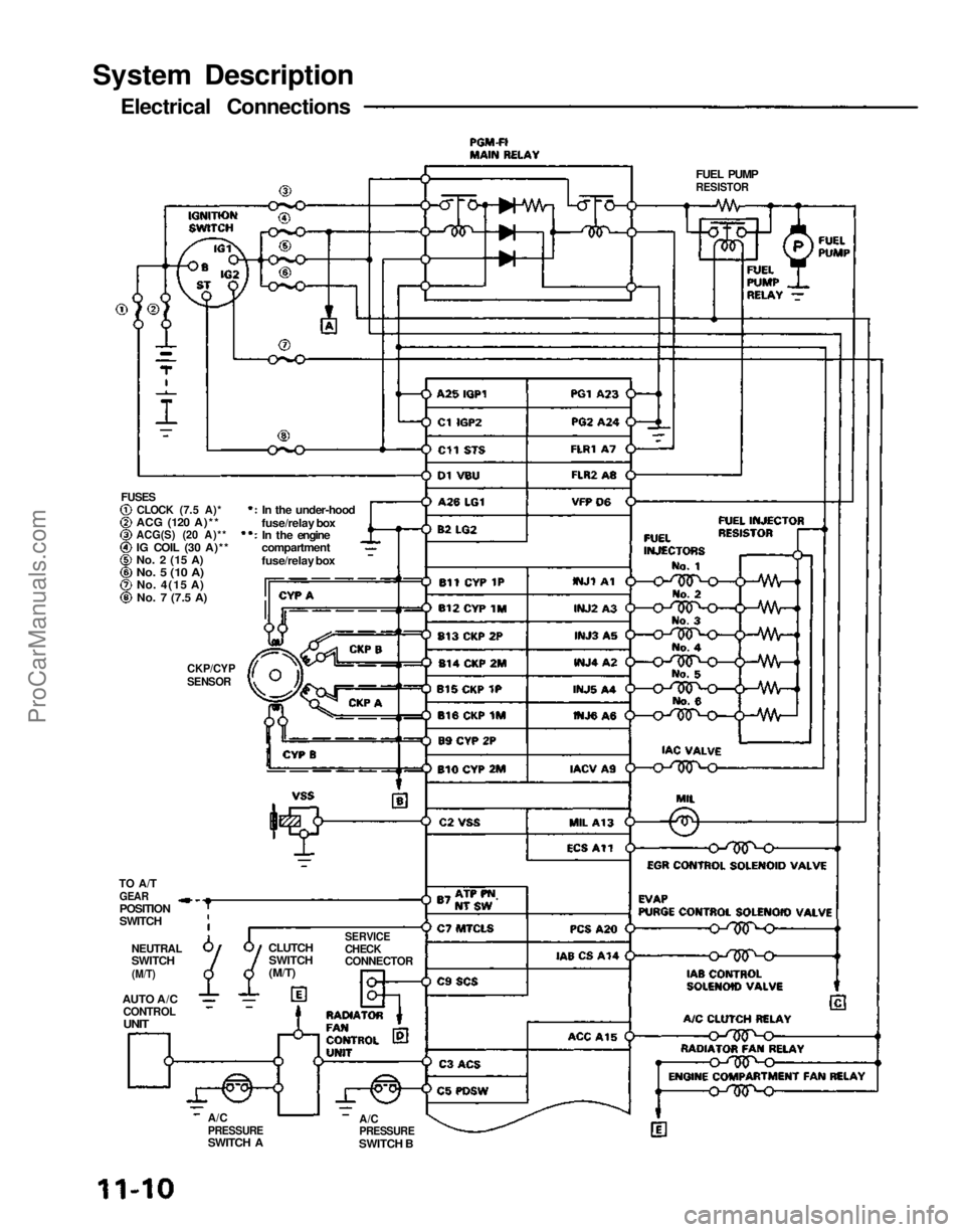ACURA NSX 1991  Service Repair Manual 
System Description
Electrical Connections

FUSES
 CLOCK (7.5 A)*

ACG
 (120 A)**

ACG(S) (20 A)**

IG COIL (30 A)**

No. 2 (15 A)

No. 5 (10 A)
 No.
 4(15
 A)

No. 7
 (7.5
 A)
 In the under-hood
fuse