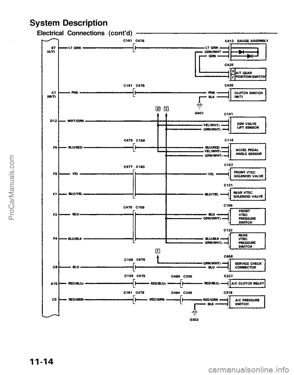 ACURA NSX 1991  Service Repair Manual 
System Description

Electrical Connections (cont'd)ProCarManuals.com 