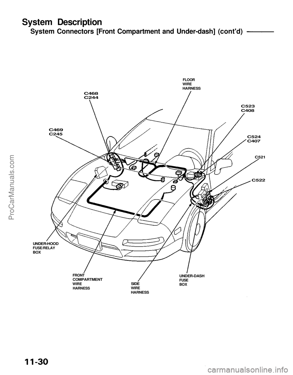 ACURA NSX 1991  Service Repair Manual 
System Description
System Connectors [Front Compartment and Under-dash] (cont'd)
C468
C244

C469
C245

 FLOOR
WIRE

HARNESS

C523
C408
C524
C407

C521

C522

 UNDER-DASH

FUSE

BOX

SIDE

WIRE

H
