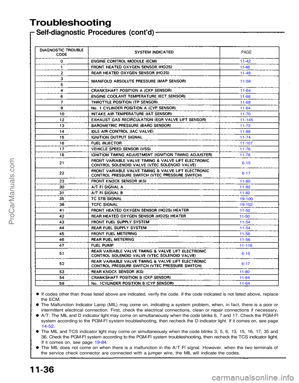 ACURA NSX 1991  Service Repair Manual 
Troubleshooting

Self-diagnostic Procedures (cont'd)

If codes other than those listed above are indicated, verify the code. If the code indicated is not listed above, replace

the
 ECM.
The Malf