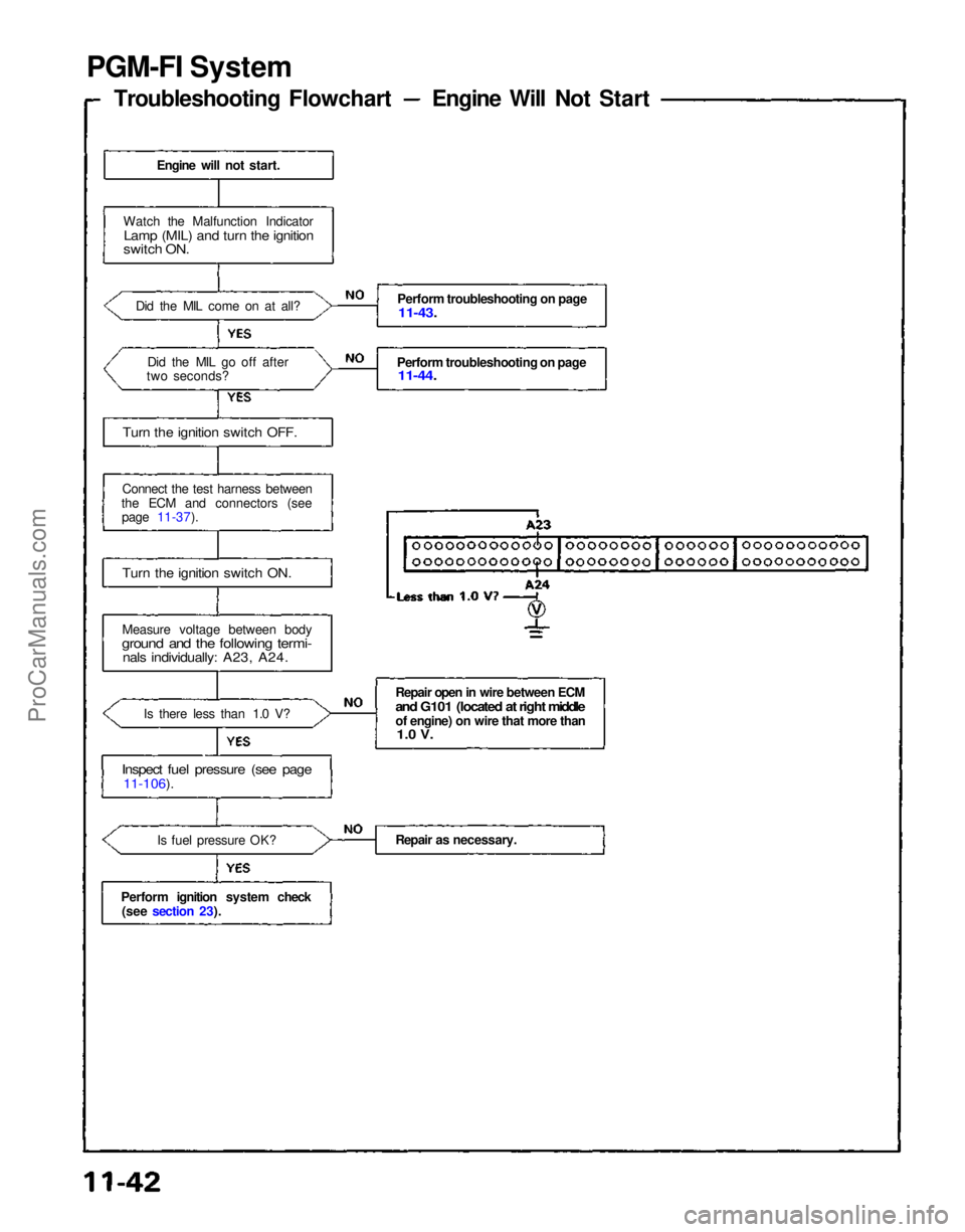 ACURA NSX 1991 Service Repair Manual PGM-FI System
Troubleshooting Flowchart Engine Will Not Start
Engine will not start.
Watch the Malfunction Indicator
Lamp (MIL) and turn the ignition
switch ON.
Did the MIL come on at all?Did the ACURA NSX 1991 Service Repair Manual PGM-FI System
Troubleshooting Flowchart Engine Will Not Start
Engine will not start.
Watch the Malfunction Indicator
Lamp (MIL) and turn the ignition
switch ON.
Did the MIL come on at all?Did the