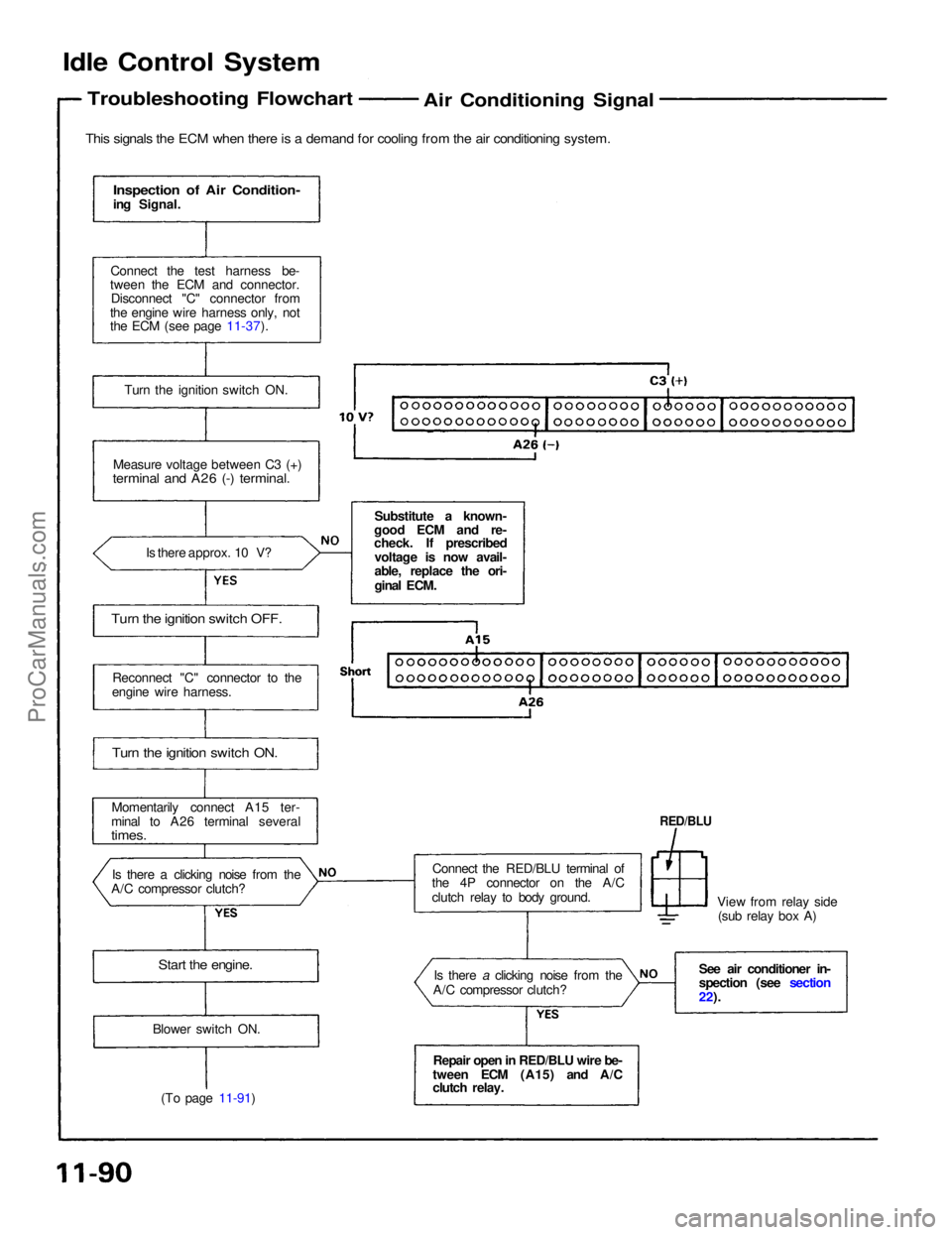ACURA NSX 1991 Service Repair Manual
Idle Control System
Troubleshooting Flowchart
Air Conditioning Signal
This signals the ECM when there is a demand for cooling from the air conditioning system.
Inspection of Air Condition-
ing S ACURA NSX 1991 Service Repair Manual
Idle Control System
Troubleshooting Flowchart
Air Conditioning Signal
This signals the ECM when there is a demand for cooling from the air conditioning system.
Inspection of Air Condition-
ing S