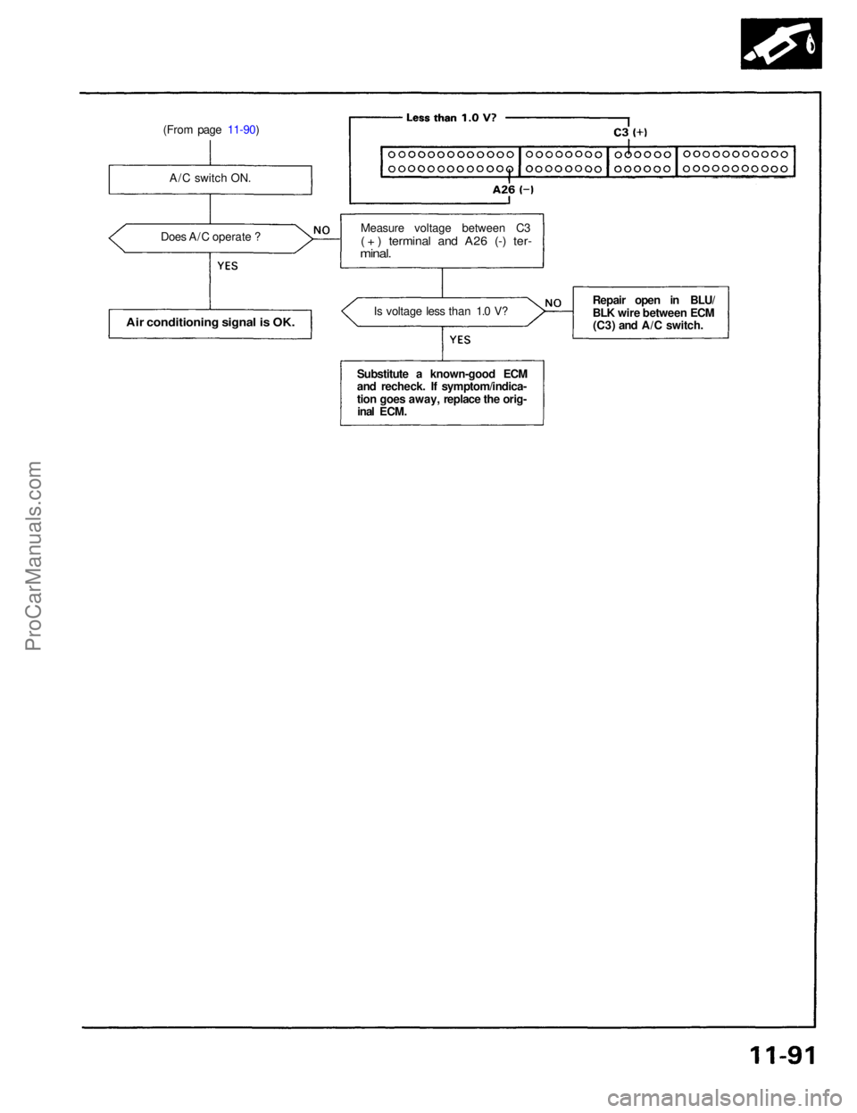ACURA NSX 1991  Service Repair Manual 
(From page 11-90)
A/C switch ON.
Does A/C operate ?

Air conditioning signal is OK.
 Is voltage less than 1.0 V?
Measure voltage between C3

( + ) terminal and A26 (-) ter-

minal.

Substitute a know
