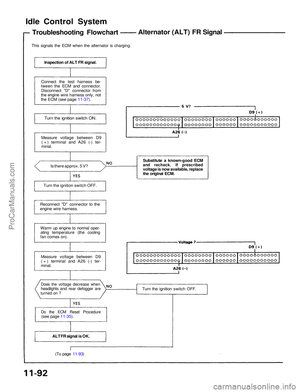 ACURA NSX 1991  Service Repair Manual 
Idle Control System
Troubleshooting Flowchart
 
 Alternator (ALT) FR Signal
This signals the ECM when the alternator is charging.
Inspection of ALT FR signal.
Connect the test harness be-
tween the E
