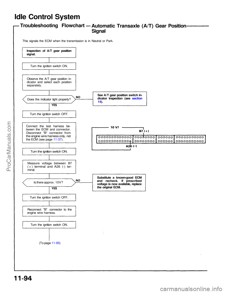 ACURA NSX 1991  Service Repair Manual 
Idle Control System
Troubleshooting Flowchart Automatic Transaxle (A/T) Gear Position
Signal
This signals the ECM when the transmission is in Neutral or Park.
Inspection of A/T gear position

signal.