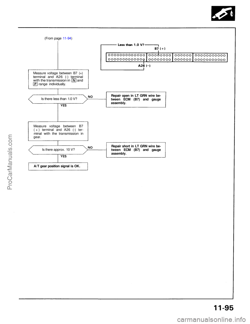 ACURA NSX 1991  Service Repair Manual (From page 11-94)
Measure voltage between B7 (+)

terminal and A26 (-) terminal
 with the transmission in and

range individually.

Is there less than 1.0 V?

Measure voltage between B7 ( + ) terminal