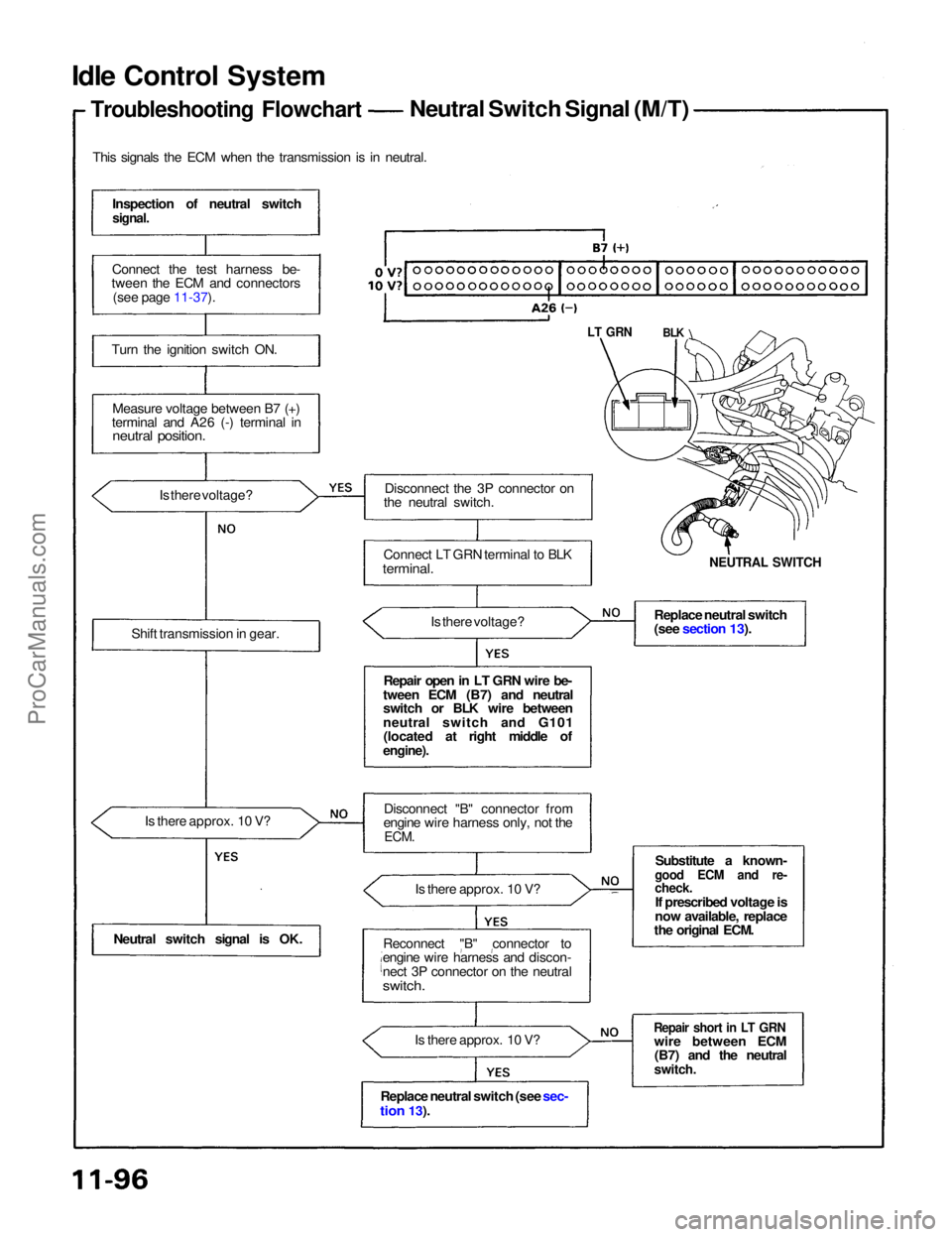 ACURA NSX 1991 Service Repair Manual
Idle Control System
Troubleshooting Flowchart
Neutral Switch Signal (M/T)
This signals the ECM when the transmission is in neutral.
Inspection of neutral switch
signal.
Connect the test harness b ACURA NSX 1991 Service Repair Manual
Idle Control System
Troubleshooting Flowchart
Neutral Switch Signal (M/T)
This signals the ECM when the transmission is in neutral.
Inspection of neutral switch
signal.
Connect the test harness b
