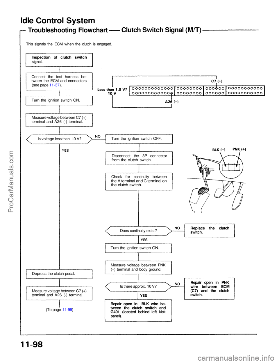 ACURA NSX 1991 Service Repair Manual
Idle Control System
Troubleshooting Flowchart
Clutch Switch Signal (M/T)
This signals the ECM when the clutch is engaged. Inspection of clutch switch
signal.
Connect the test harness be-
tween th ACURA NSX 1991 Service Repair Manual
Idle Control System
Troubleshooting Flowchart
Clutch Switch Signal (M/T)
This signals the ECM when the clutch is engaged. Inspection of clutch switch
signal.
Connect the test harness be-
tween th