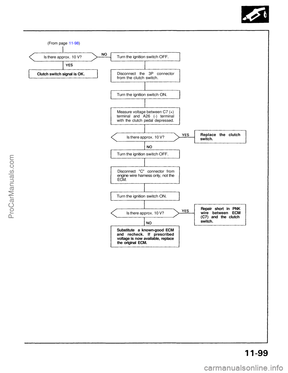 ACURA NSX 1991 Service Repair Manual
(From page 11-98)
Is there approx. 10 V?
Clutch switch signal is OK.
Turn the ignition switch OFF.
Disconnect the 3P connector
from the clutch switch.
Turn the ignition switch ON.
Measure voltag ACURA NSX 1991 Service Repair Manual
(From page 11-98)
Is there approx. 10 V?
Clutch switch signal is OK.
Turn the ignition switch OFF.
Disconnect the 3P connector
from the clutch switch.
Turn the ignition switch ON.
Measure voltag