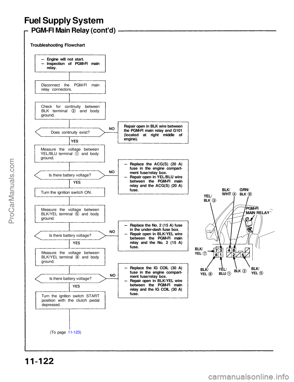 ACURA NSX 1991 Service Repair Manual
Fuel Supply System
PGM-FI Main Relay (cont'd)
Troubleshooting Flowchart
(To page 11-123)
BLK/
WHT
GRN/
YEL/
BLK
PGM-FI
MAIN RELAY
BLK/
YEL
BLK
YEL/
BLU
BLK/
YEL
BLK/
YEL
BLK
Engi ACURA NSX 1991 Service Repair Manual
Fuel Supply System
PGM-FI Main Relay (cont'd)
Troubleshooting Flowchart
(To page 11-123)
BLK/
WHT
GRN/
YEL/
BLK
PGM-FI
MAIN RELAY
BLK/
YEL
BLK
YEL/
BLU
BLK/
YEL
BLK/
YEL
BLK
Engi