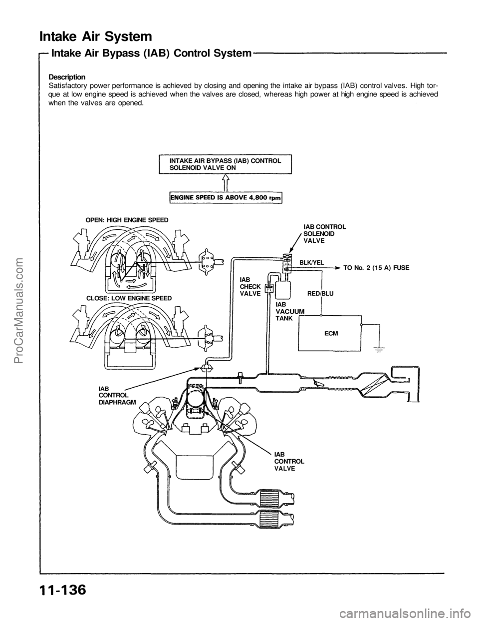 ACURA NSX 1991  Service Repair Manual 
Intake Air System

Description

Satisfactory power performance is achieved by closing and opening the intake air bypass (IAB) control valves. High tor-

que at low engine speed is achieved when the v