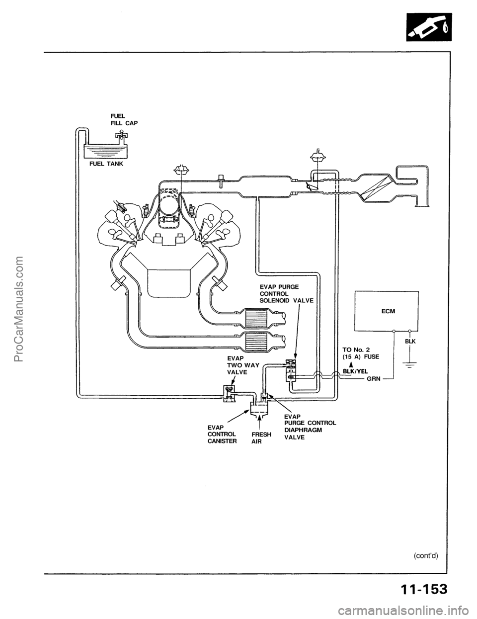 ACURA NSX 1991 Service Repair Manual
FUEL
FILL CAP
FUEL TANK
EVAP
CONTROL
CANISTER
FRESH
AIR
EVAP
PURGE CONTROL
DIAPHRAGM
VALVE
(cont'd)
BLK
ECM
TO No. 2
(15 A) FUSE
GRN
EVAP PURGE
CONTROL
SOLENOID VALVE
EVAP
TWO ACURA NSX 1991 Service Repair Manual
FUEL
FILL CAP
FUEL TANK
EVAP
CONTROL
CANISTER
FRESH
AIR
EVAP
PURGE CONTROL
DIAPHRAGM
VALVE
(cont'd)
BLK
ECM
TO No. 2
(15 A) FUSE
GRN
EVAP PURGE
CONTROL
SOLENOID VALVE
EVAP
TWO