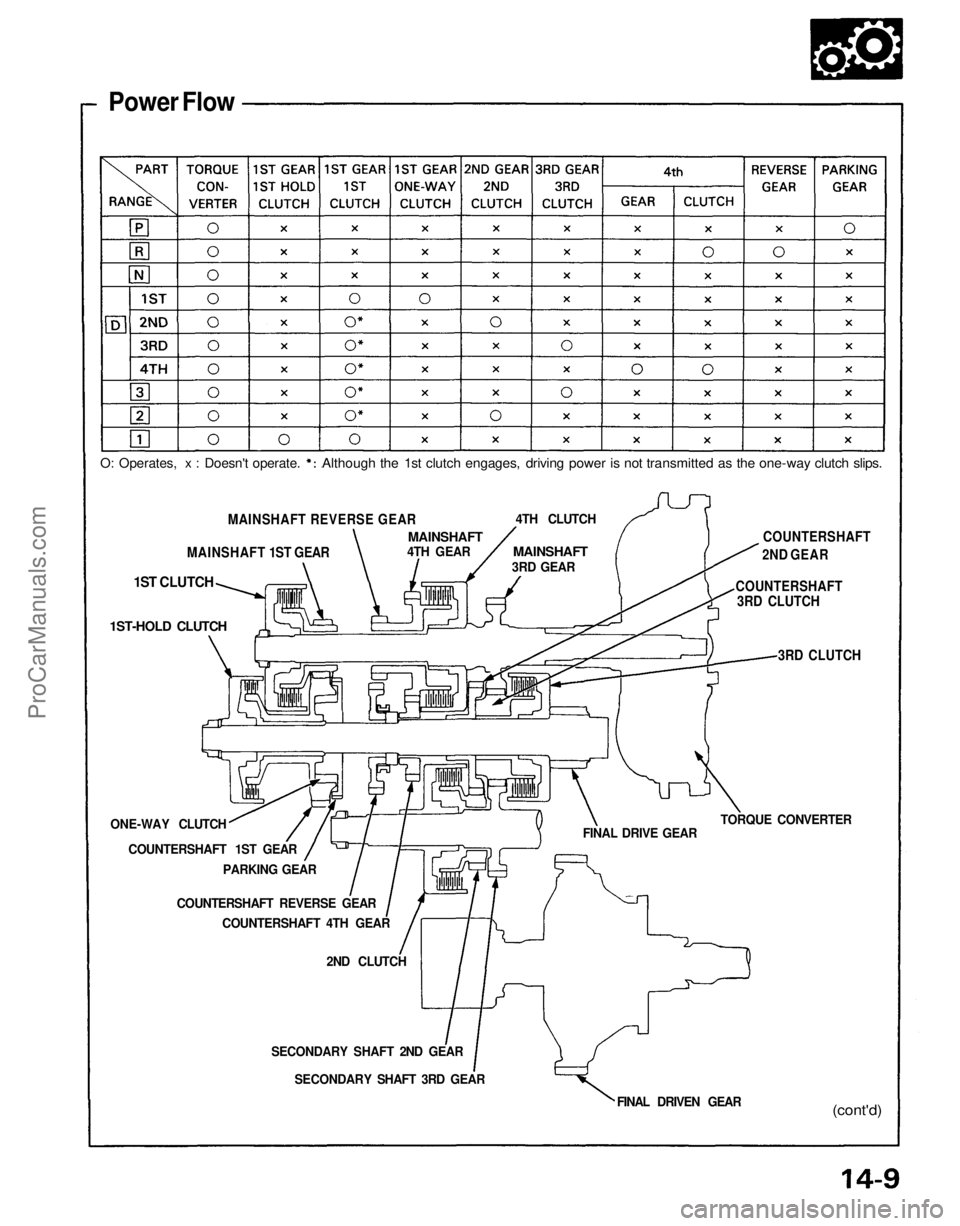 ACURA NSX 1991 Service Repair Manual
Power Flow
MAINSHAFT REVERSE GEAR
MAINSHAFT 1ST GEAR
1ST CLUTCH
1ST-HOLD CLUTCH
ONE-WAY CLUTCH COUNTERSHAFT 1ST GEAR PARKING GEAR
COUNTERSHAFT REVERSE GEAR COUNTERSHAFT 4TH ACURA NSX 1991 Service Repair Manual
Power Flow
MAINSHAFT REVERSE GEAR
MAINSHAFT 1ST GEAR
1ST CLUTCH
1ST-HOLD CLUTCH
ONE-WAY CLUTCH COUNTERSHAFT 1ST GEAR PARKING GEAR
COUNTERSHAFT REVERSE GEAR COUNTERSHAFT 4TH