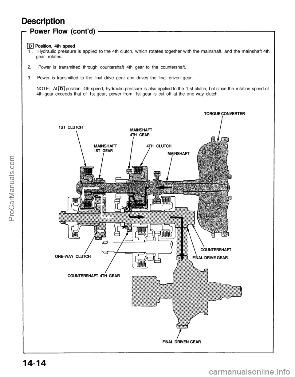 ACURA NSX 1991 Service Repair Manual
Description
Power Flow (cont'd)
1 . Hydraulic pressure is applied to the 4th clutch, which rotates together with the mainshaft, and the mainshaft 4th
gear rotates.
2. Power is transmitted thr ACURA NSX 1991 Service Repair Manual
Description
Power Flow (cont'd)
1 . Hydraulic pressure is applied to the 4th clutch, which rotates together with the mainshaft, and the mainshaft 4th
gear rotates.
2. Power is transmitted thr