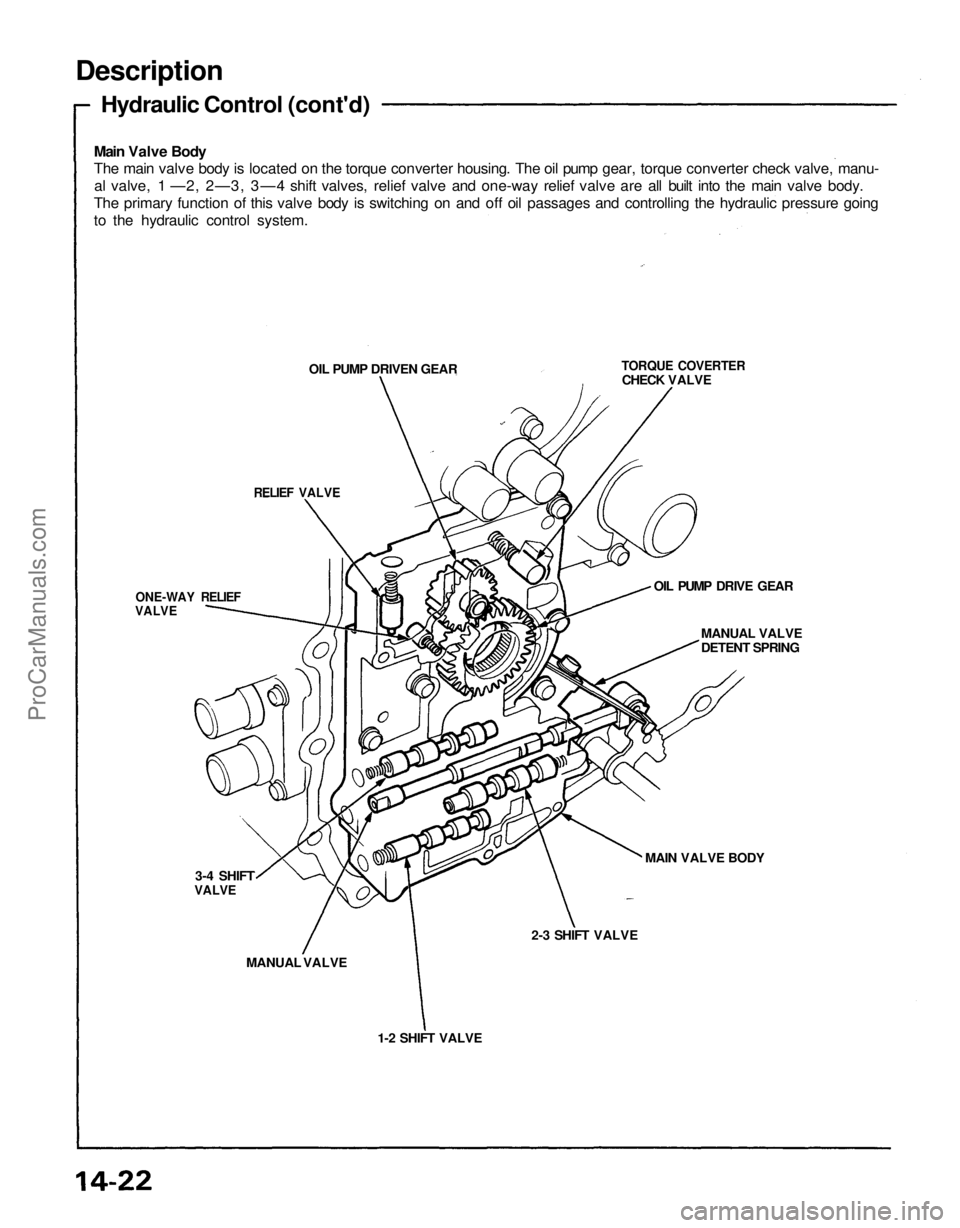 ACURA NSX 1991  Service Repair Manual 
Description

Hydraulic Control (cont'd)

Main Valve Body

The main valve body is located on the torque converter housing. The oil pump gear, torque converter check valve, manu-

al valve, 1 —2,