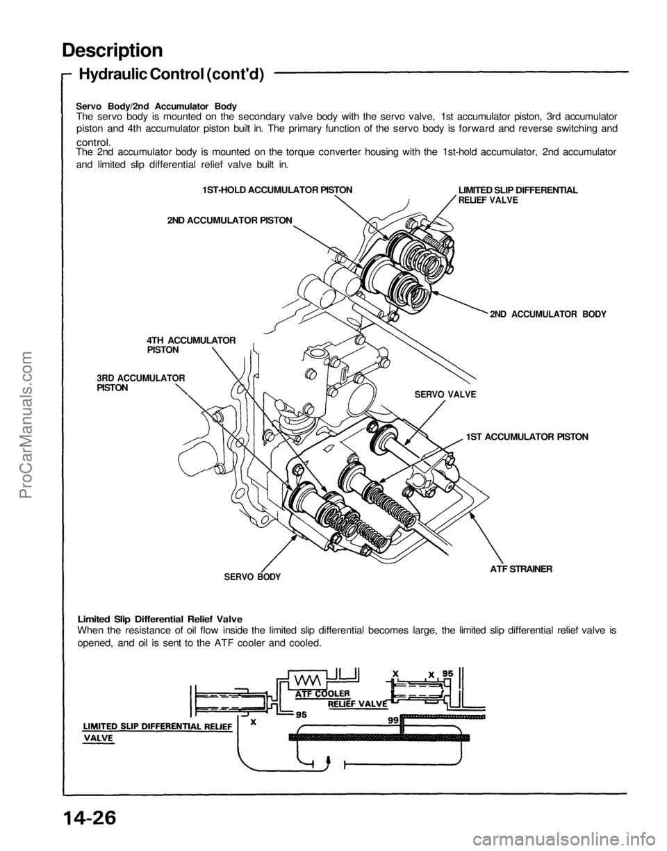 ACURA NSX 1991  Service Repair Manual 
Description
Hydraulic Control (cont'd)
Servo Body/2nd Accumulator Body The servo body is mounted on the secondary valve body with the servo valve, 1st accumulator piston, 3rd accumulator
piston a