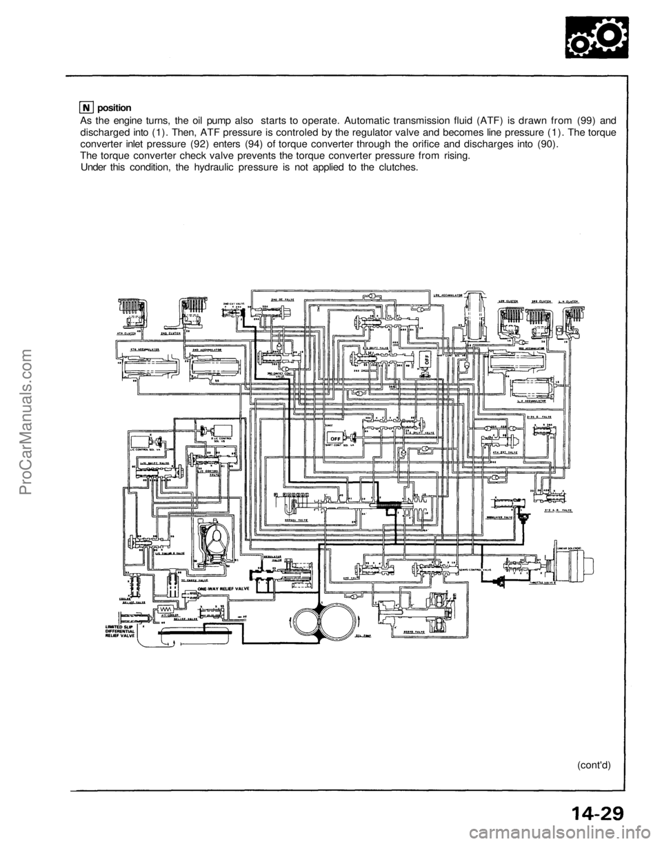ACURA NSX 1991  Service Repair Manual 
As the engine turns, the oil pump also starts to operate. Automatic transmission fluid (ATF) is drawn from (99) and

discharged into (1). Then, ATF pressure is controled by the regulator valve and be