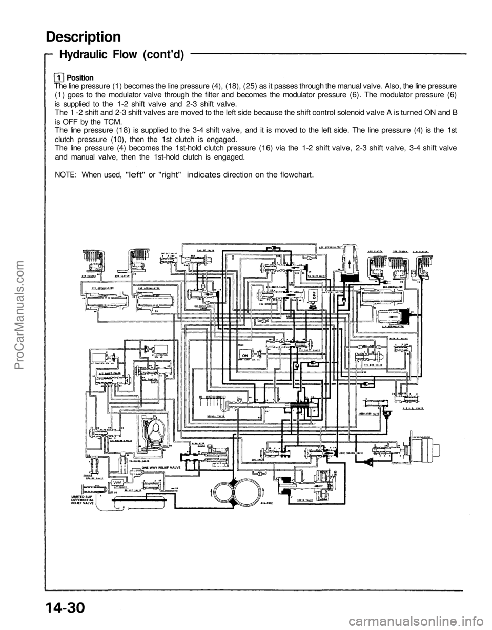ACURA NSX 1991 Service Repair Manual
Description
Hydraulic Flow (cont'd)
The line pressure (1) becomes the line pressure (4), (18), (25) as it passes through the manual valve. Also, the line pressure (1) goes to the modulator valv ACURA NSX 1991 Service Repair Manual
Description
Hydraulic Flow (cont'd)
The line pressure (1) becomes the line pressure (4), (18), (25) as it passes through the manual valve. Also, the line pressure (1) goes to the modulator valv