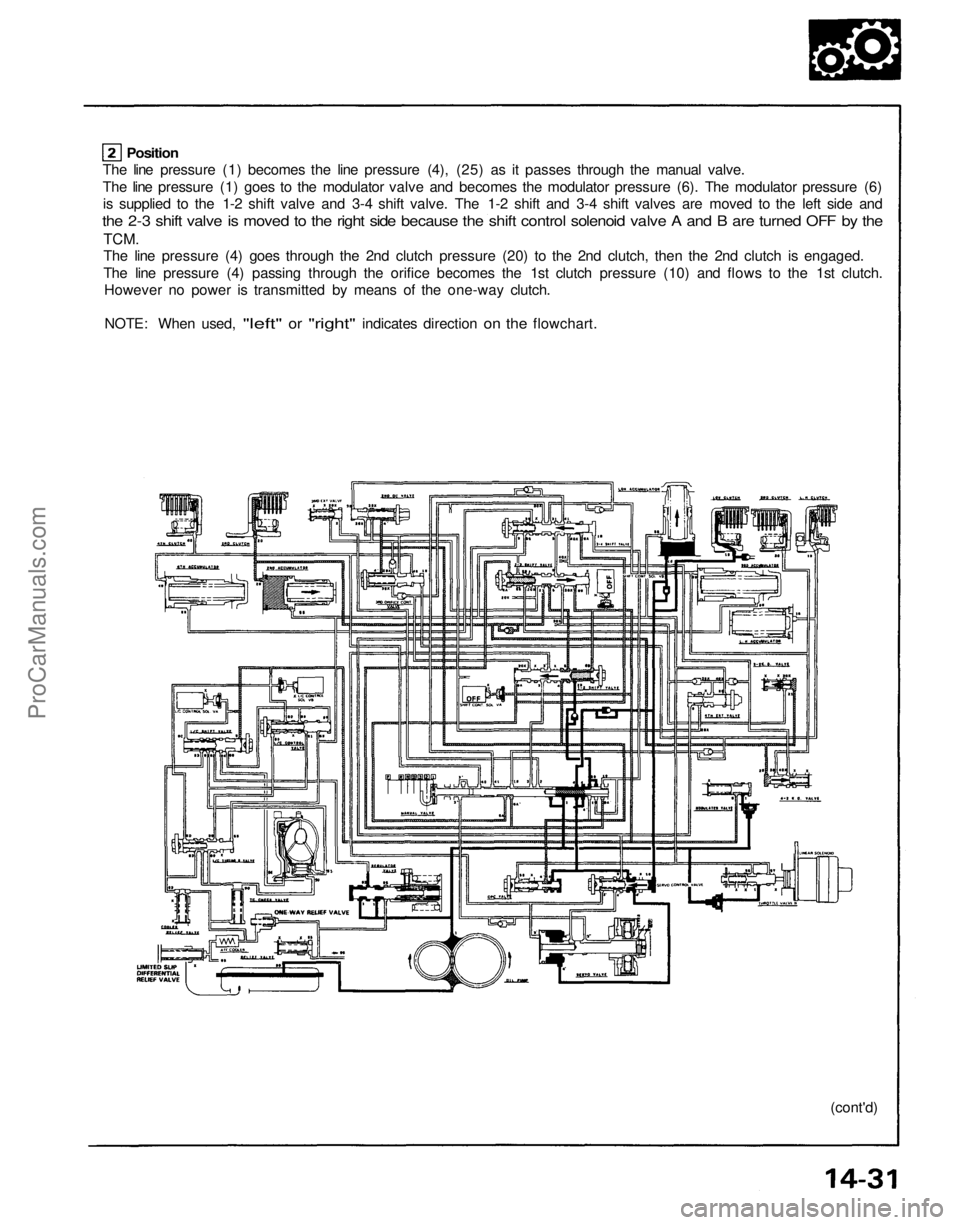 ACURA NSX 1991 Service Repair Manual
The line pressure (1) becomes the line pressure (4), (25) as it passes through the manual valve.
The line pressure (1) goes to the modulator valve and becomes the modulator pressure (6). The modulat ACURA NSX 1991 Service Repair Manual
The line pressure (1) becomes the line pressure (4), (25) as it passes through the manual valve.
The line pressure (1) goes to the modulator valve and becomes the modulator pressure (6). The modulat