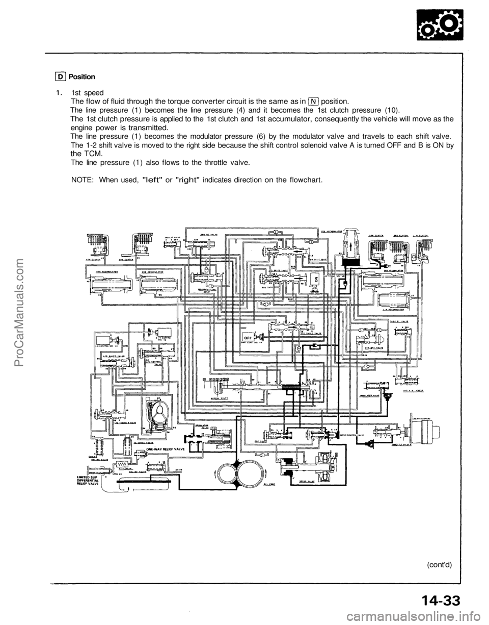 ACURA NSX 1991 Service Repair Manual
1st speed
The flow of fluid through the torque converter circuit is the same as in position.
The line pressure (1) becomes the line pressure (4) and it becomes the 1st clutch pressure (10).
The 1s ACURA NSX 1991 Service Repair Manual
1st speed
The flow of fluid through the torque converter circuit is the same as in position.
The line pressure (1) becomes the line pressure (4) and it becomes the 1st clutch pressure (10).
The 1s