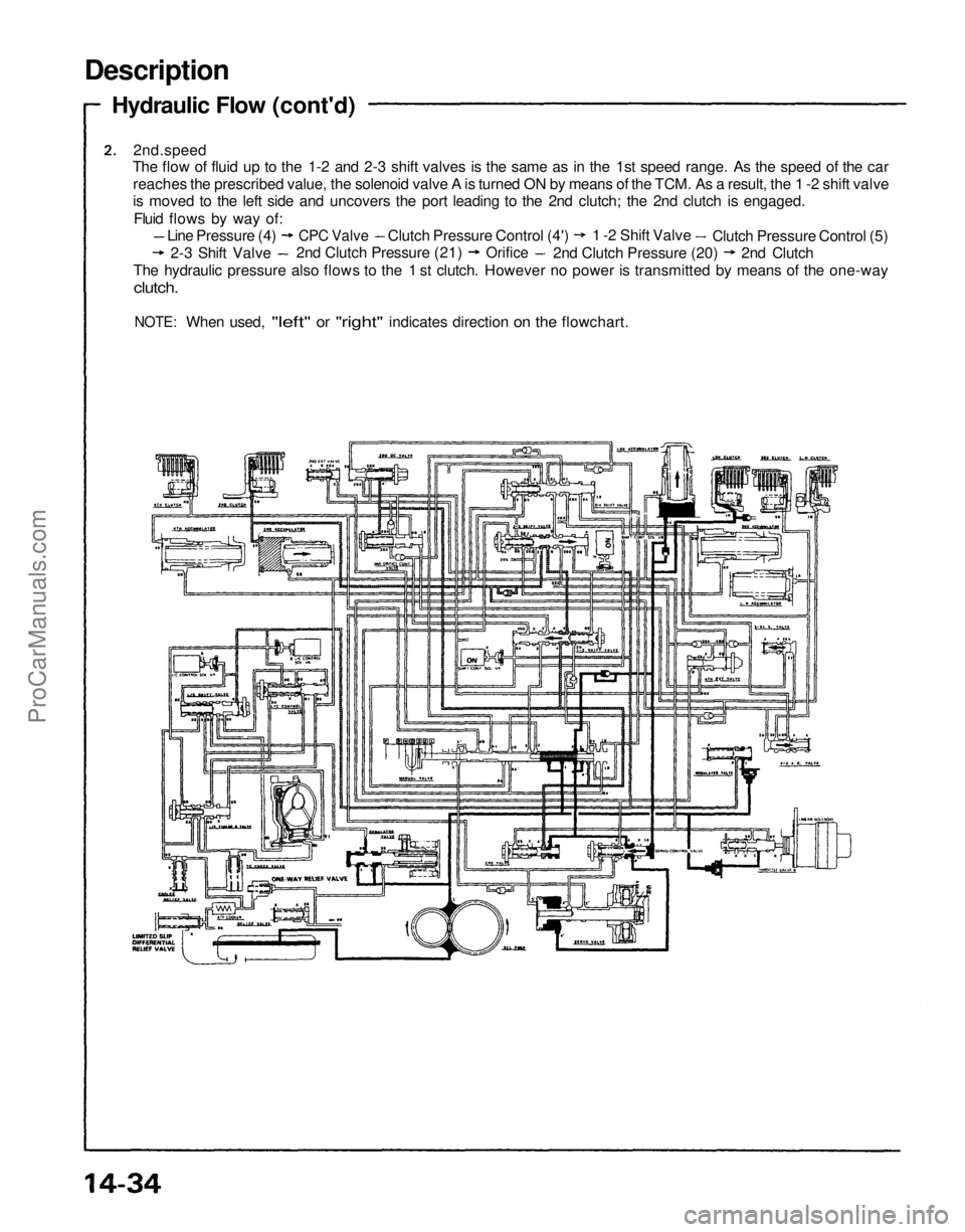 ACURA NSX 1991 Service Repair Manual
Description
Hydraulic Flow (cont'd)
2nd.speed
The flow of fluid up to the 1-2 and 2-3 shift valves is the same as in the 1st speed range. As the speed of the car
reaches the prescribed value, ACURA NSX 1991 Service Repair Manual
Description
Hydraulic Flow (cont'd)
2nd.speed
The flow of fluid up to the 1-2 and 2-3 shift valves is the same as in the 1st speed range. As the speed of the car
reaches the prescribed value,