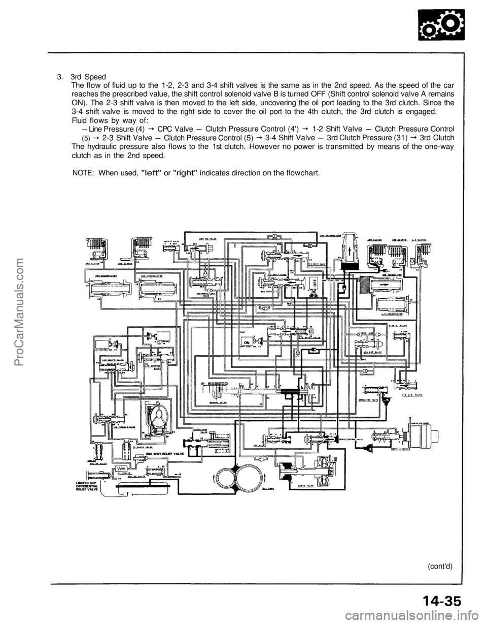 ACURA NSX 1991 Service Repair Manual
3. 3rd Speed
The flow of fluid up to the 1-2, 2-3 and 3-4 shift valves is the same as in the 2nd speed. As the speed of the car
reaches the prescribed value, the shift control solenoid valve B is t ACURA NSX 1991 Service Repair Manual
3. 3rd Speed
The flow of fluid up to the 1-2, 2-3 and 3-4 shift valves is the same as in the 2nd speed. As the speed of the car
reaches the prescribed value, the shift control solenoid valve B is t