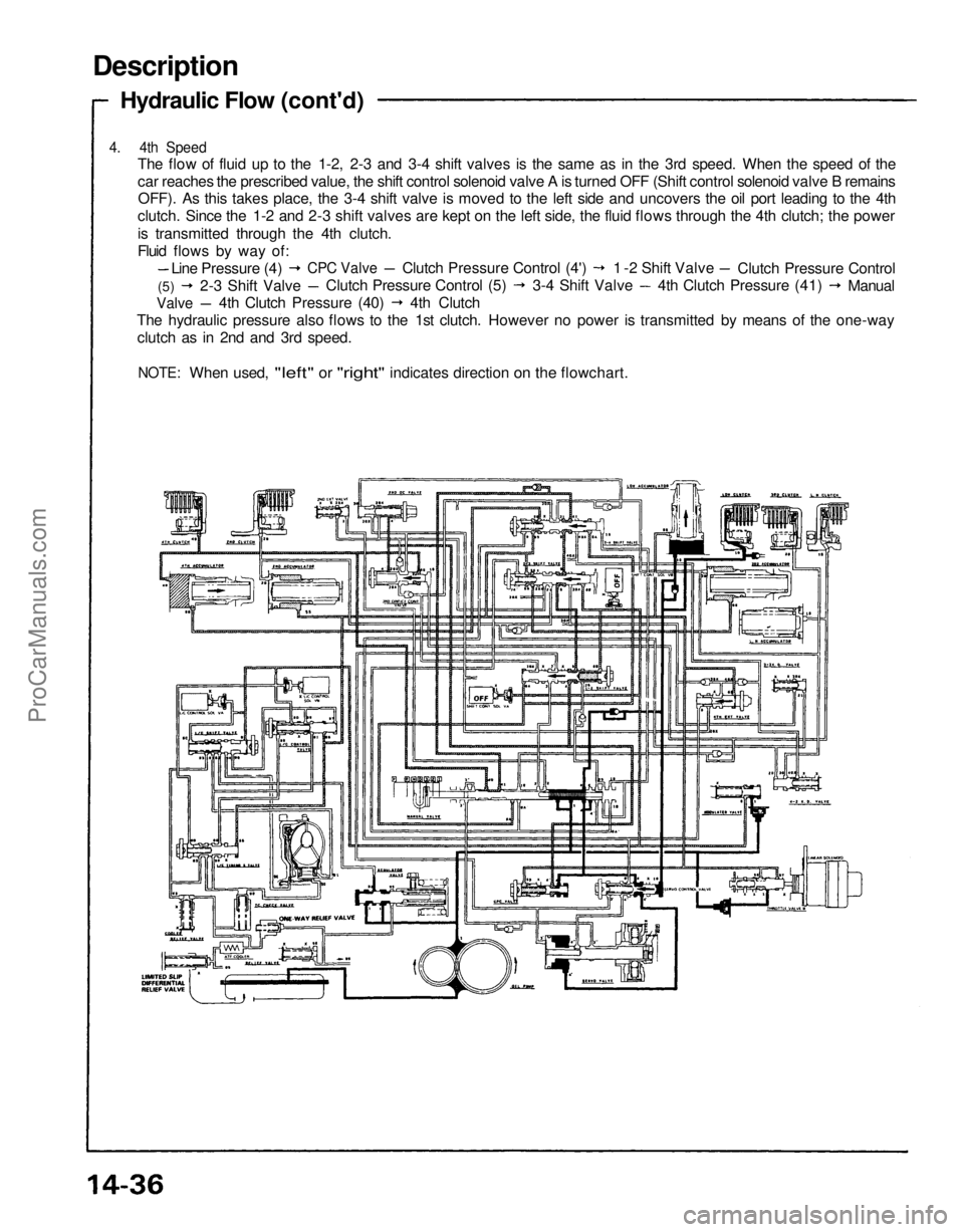 ACURA NSX 1991 Service Repair Manual
Description
Hydraulic Flow (cont'd)
4. 4th Speed
The flow of fluid up to the 1-2, 2-3 and 3-4 shift valves is the same as in the 3rd speed. When the speed of the
car reaches the prescribed va ACURA NSX 1991 Service Repair Manual
Description
Hydraulic Flow (cont'd)
4. 4th Speed
The flow of fluid up to the 1-2, 2-3 and 3-4 shift valves is the same as in the 3rd speed. When the speed of the
car reaches the prescribed va