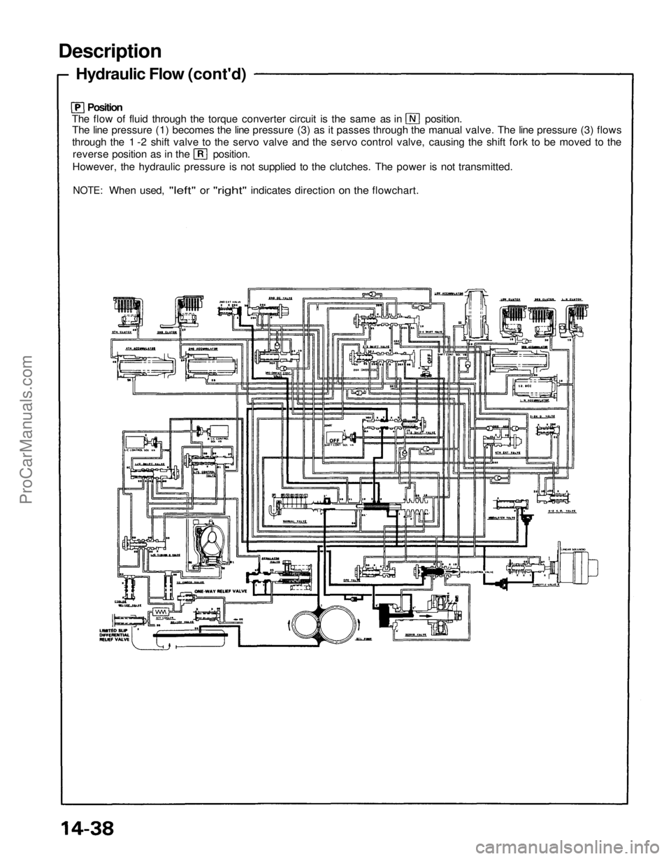 ACURA NSX 1991 Service Repair Manual
Description
Hydraulic Flow (cont'd)
Position
The flow of fluid through the torque converter circuit is the same as in position.
The line pressure (1) becomes the line pressure (3) as it passe ACURA NSX 1991 Service Repair Manual
Description
Hydraulic Flow (cont'd)
Position
The flow of fluid through the torque converter circuit is the same as in position.
The line pressure (1) becomes the line pressure (3) as it passe