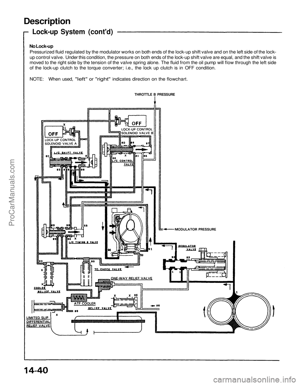 ACURA NSX 1991 Service Repair Manual
Description
Lock-up System (cont'd)
No Lock-up
Pressurized fluid regulated by the modulator works on both ends of the lock-up shift valve and on the left side of the lock-
up control valve. U ACURA NSX 1991 Service Repair Manual
Description
Lock-up System (cont'd)
No Lock-up
Pressurized fluid regulated by the modulator works on both ends of the lock-up shift valve and on the left side of the lock-
up control valve. U