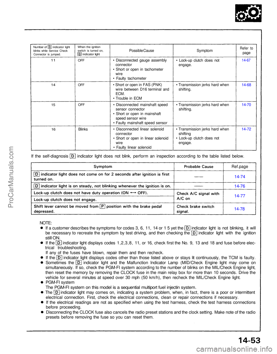 ACURA NSX 1991 Service Repair Manual
If a customer describes the symptoms for codes 3, 6, 11, 14 or 1 5 yet the indicator light is not blinking, it will
be necessary to recreate the symptom by test driving, and then checking the indicat ACURA NSX 1991 Service Repair Manual
If a customer describes the symptoms for codes 3, 6, 11, 14 or 1 5 yet the indicator light is not blinking, it will
be necessary to recreate the symptom by test driving, and then checking the indicat