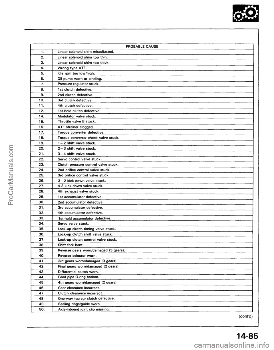 ACURA NSX 1991 Service Repair Manual
(cont'd)ProCarManuals.com ACURA NSX 1991 Service Repair Manual
(cont'd)ProCarManuals.com