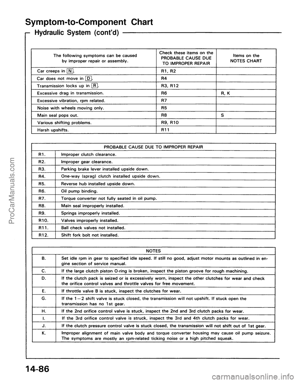ACURA NSX 1991 Service Repair Manual
Symptom-to-Component Chart
Hydraulic System (cont'd)ProCarManuals.com ACURA NSX 1991 Service Repair Manual
Symptom-to-Component Chart
Hydraulic System (cont'd)ProCarManuals.com