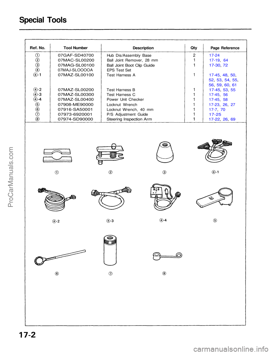 ACURA NSX 1991 Service Repair Manual
Special Tools
Ref.
No.
Tool Number
07GAF-SD40700
07MAC-SL00200
07MAG-SL00100
07MAJ-SLOOOOA
07MAZ-SL00100
07MAZ-SL00200
07MAZ-SL00300
07MAZ-SL00400
07908-ME90000
07916-SA50001
07973-69 ACURA NSX 1991 Service Repair Manual
Special Tools
Ref.
No.
Tool Number
07GAF-SD40700
07MAC-SL00200
07MAG-SL00100
07MAJ-SLOOOOA
07MAZ-SL00100
07MAZ-SL00200
07MAZ-SL00300
07MAZ-SL00400
07908-ME90000
07916-SA50001
07973-69