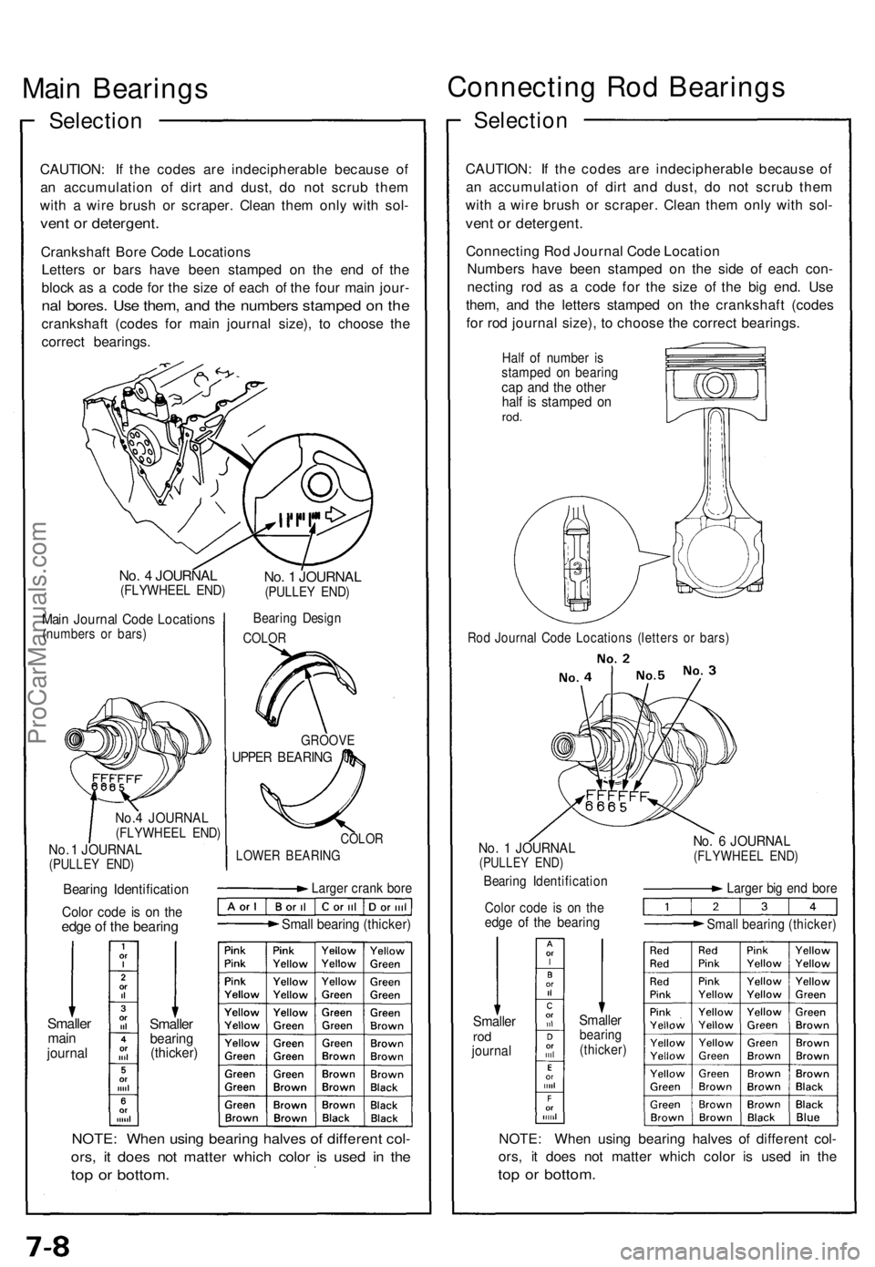 ACURA NSX 1991 Service Repair Manual
Main Bearings
Selection
CAUTION: If the codes are indecipherable because of
an accumulation of dirt and dust, do not scrub them
with a wire brush or scraper. Clean them only with sol-
vent or de ACURA NSX 1991 Service Repair Manual
Main Bearings
Selection
CAUTION: If the codes are indecipherable because of
an accumulation of dirt and dust, do not scrub them
with a wire brush or scraper. Clean them only with sol-
vent or de