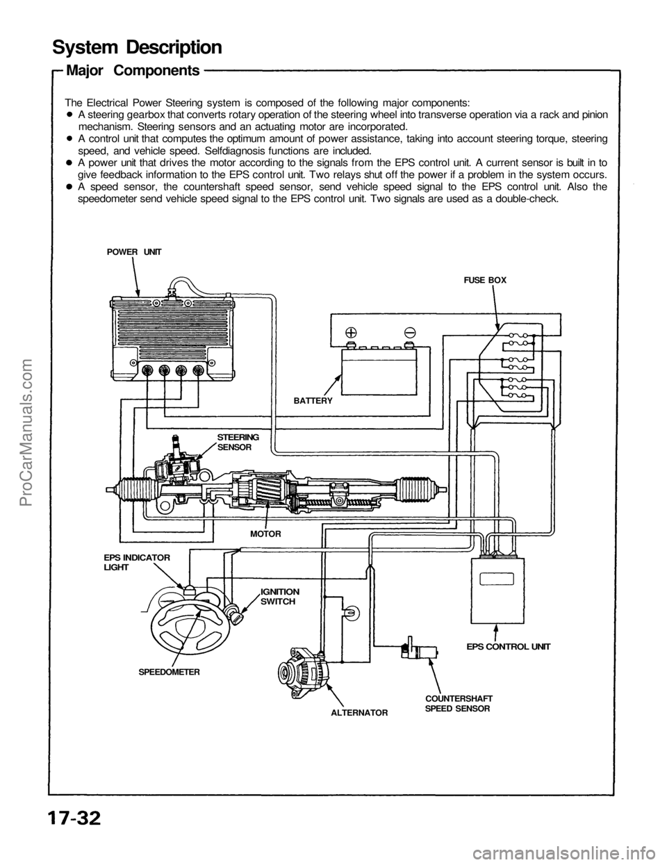 ACURA NSX 1991 Service Repair Manual
FUSE BOX
System Description
Major Components
The Electrical Power Steering system is composed of the following major components:
EPS CONTROL UNIT
COUNTERSHAFT
SPEED SENSOR
ALTERNATOR
SPEEDOMETE ACURA NSX 1991 Service Repair Manual
FUSE BOX
System Description
Major Components
The Electrical Power Steering system is composed of the following major components:
EPS CONTROL UNIT
COUNTERSHAFT
SPEED SENSOR
ALTERNATOR
SPEEDOMETE