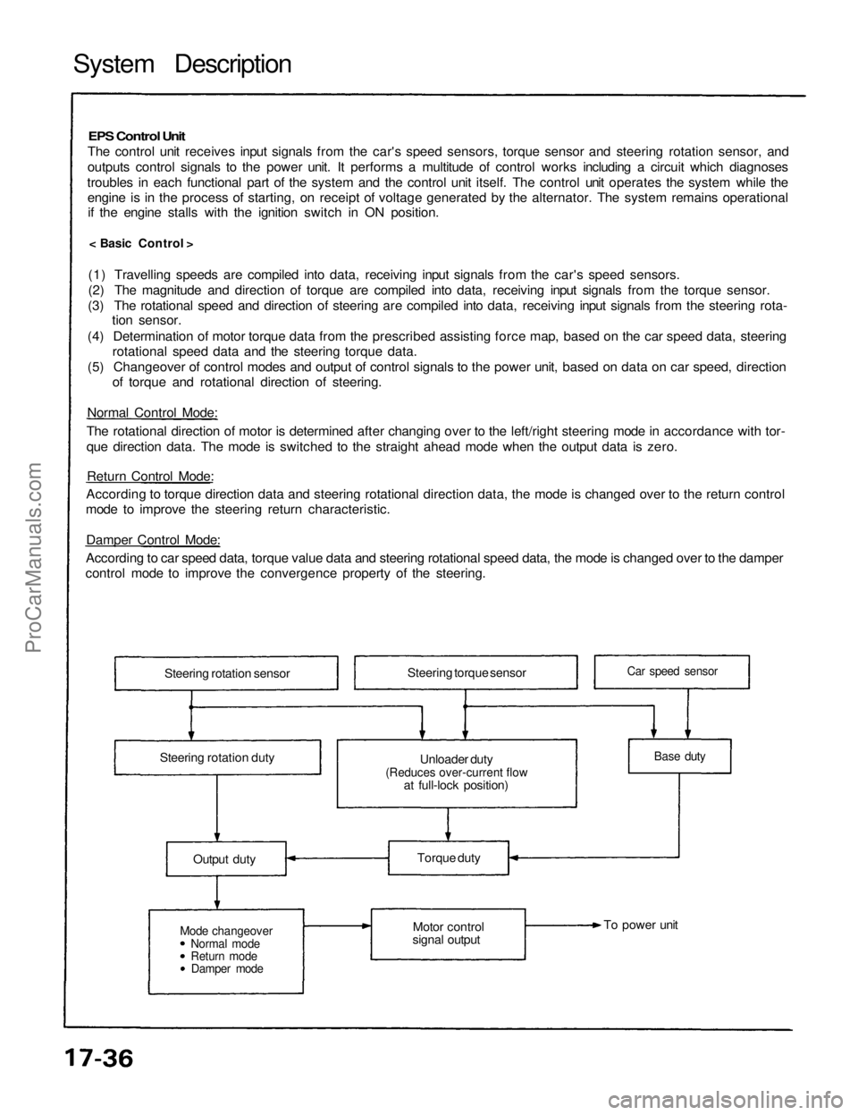 ACURA NSX 1991 Service Repair Manual
System Description
EPS Control Unit
The control unit receives input signals from the car's speed sensors, torque sensor and steering rotation sensor, and
outputs control signals to the power un ACURA NSX 1991 Service Repair Manual
System Description
EPS Control Unit
The control unit receives input signals from the car's speed sensors, torque sensor and steering rotation sensor, and
outputs control signals to the power un