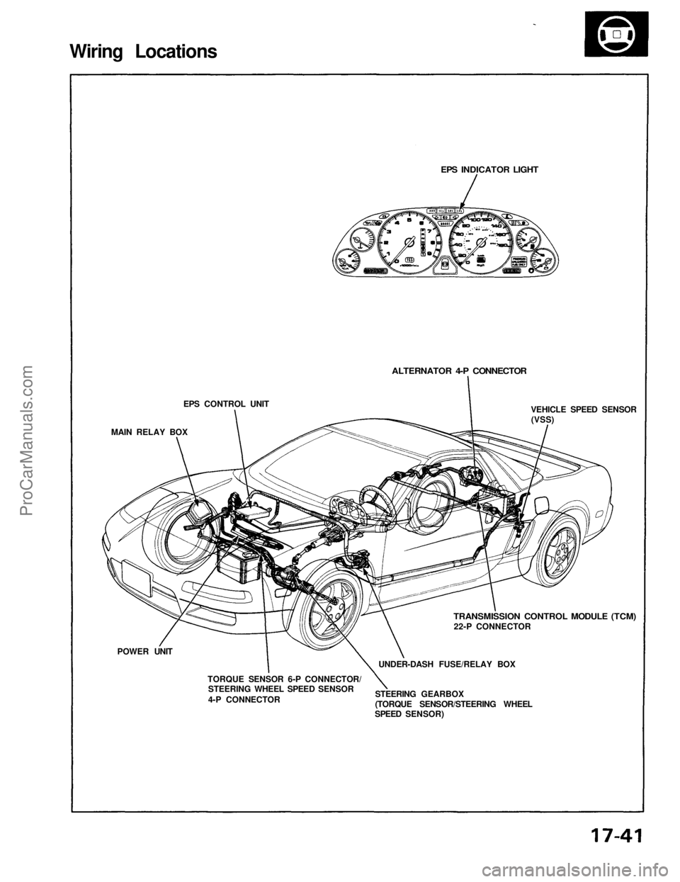 ACURA NSX 1991 Service Repair Manual
Wiring Locations
EPS CONTROL UNIT
MAIN RELAY BOX
POWER UNIT
TORQUE SENSOR 6-P CONNECTOR/
STEERING WHEEL SPEED SENSOR
4-P CONNECTOR
STEERING GEARBOX
(TORQUE SENSOR/STEERING WHEEL
SPEED SENSOR ACURA NSX 1991 Service Repair Manual
Wiring Locations
EPS CONTROL UNIT
MAIN RELAY BOX
POWER UNIT
TORQUE SENSOR 6-P CONNECTOR/
STEERING WHEEL SPEED SENSOR
4-P CONNECTOR
STEERING GEARBOX
(TORQUE SENSOR/STEERING WHEEL
SPEED SENSOR