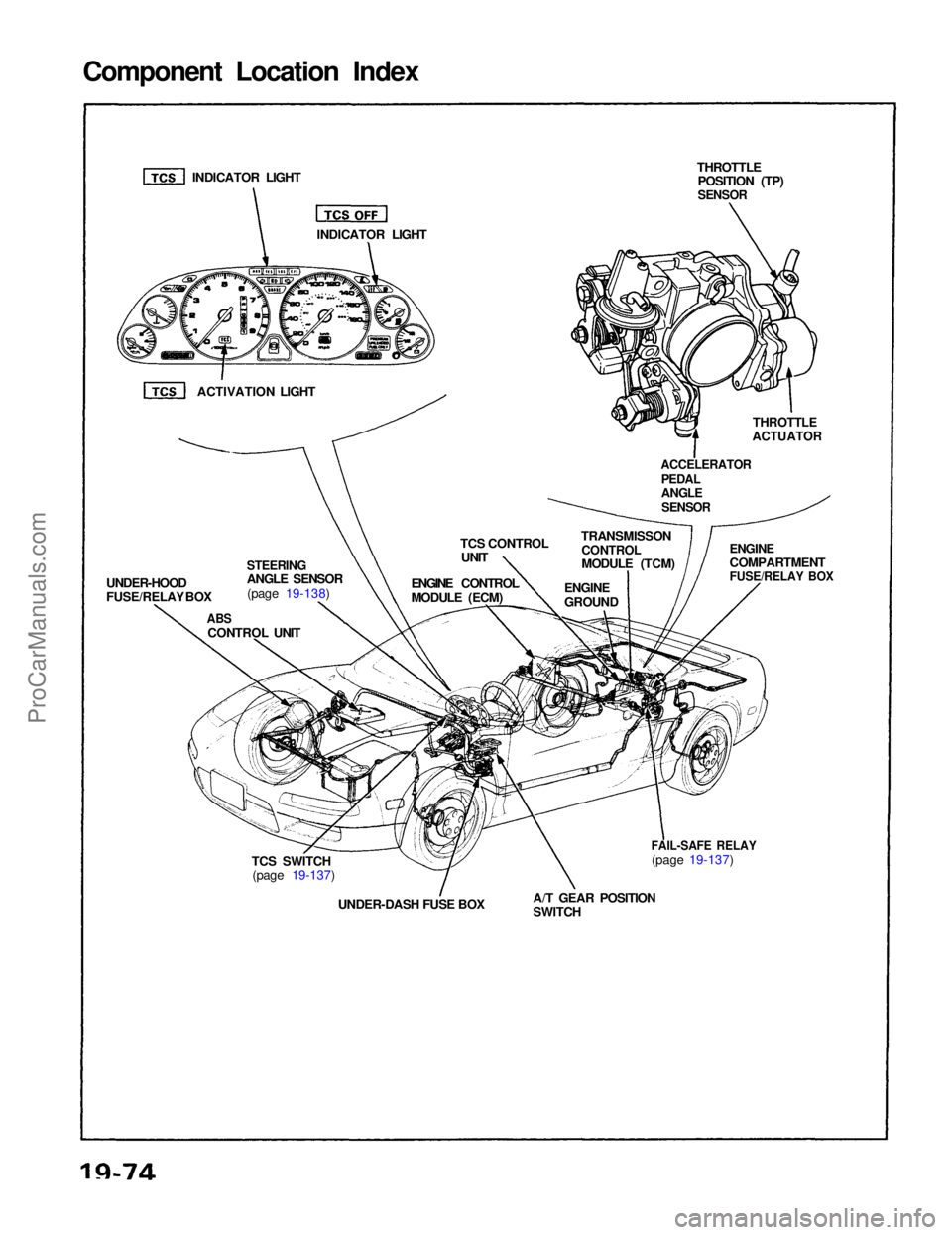 ACURA NSX 1991  Service Repair Manual 
Component Location Index
INDICATOR LIGHT
ACTIVATION LIGHT INDICATOR LIGHT
UNDER-HOOD
FUSE/RELAY BOX
 ABS
CONTROL UNIT
 STEERING

ANGLE SENSOR
(page 19-138)
TCS SWITCH(page 19-137)
UNDER-DASH FUSE BOX