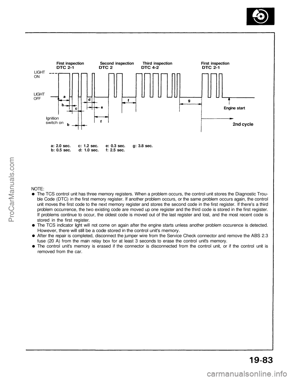 ACURA NSX 1991  Service Repair Manual 
The TCS control unit has three memory registers. When a problem occurs, the control unit stores the Diagnostic Trou-
ble Code (DTC) in the first memory register. If another problem occurs, or the sam