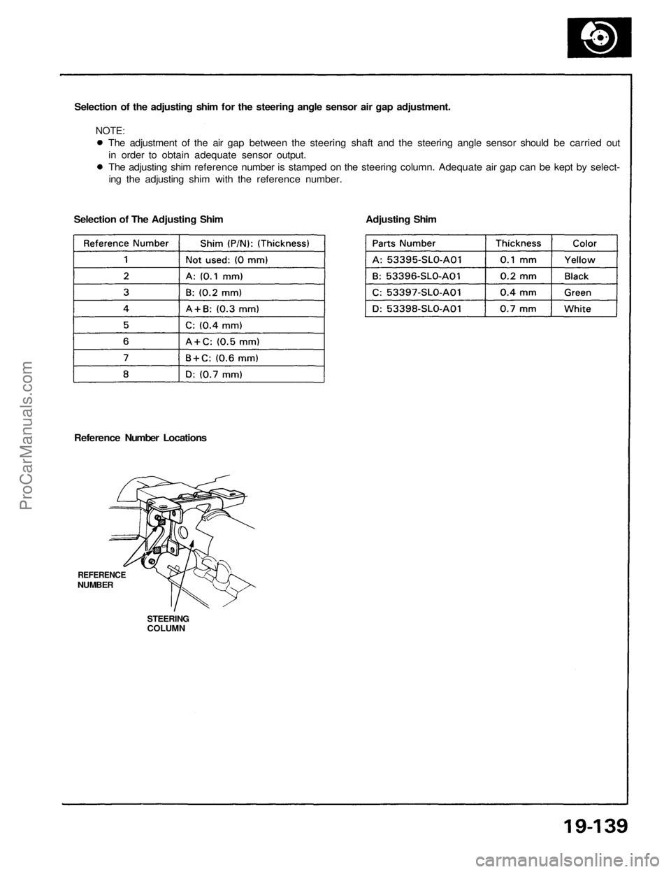 ACURA NSX 1991  Service Repair Manual 
Selection of the adjusting shim for the steering angle sensor air gap adjustment.

NOTE:

The adjustment of the air gap between the steering shaft and the steering angle sensor should be carried out
