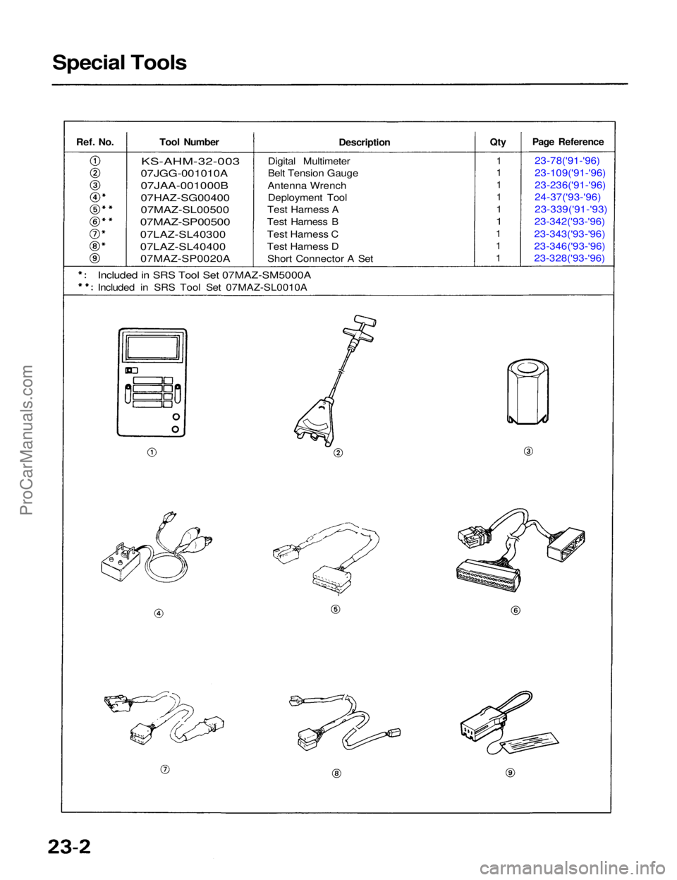 ACURA NSX 1991  Service Repair Manual 
Special Tools

Ref. No.
 

Tool Number
 

Description

KS-AHM-32-003

07JGG-001010A

07JAA-001000B

07HAZ-SG00400
07MAZ-SL00500

07MAZ-SP00500

07LAZ-SL40300

07LAZ-SL40400
 07MAZ-SP0020A
 Digital Mu