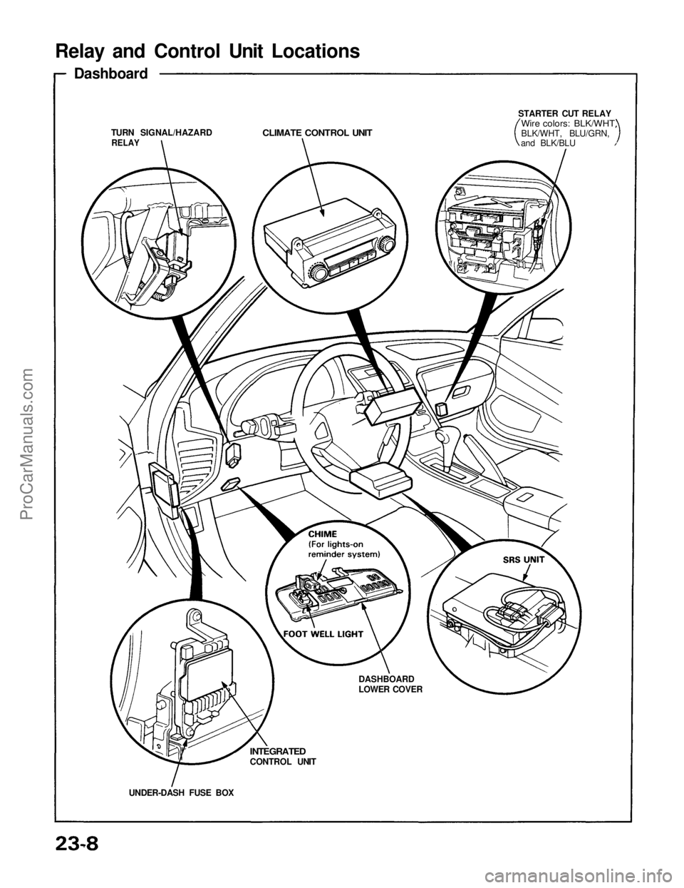 ACURA NSX 1991  Service Repair Manual 
Relay and Control Unit Locations

Dashboard

CLIMATE CONTROL UNIT
TURN SIGNAL/HAZARD

RELAY

UNDER-DASH FUSE BOX 
INTEGRATED

CONTROL UNIT 
DASHBOARD

LOWER COVER 
STARTER CUT RELAY

Wire colors: BLK