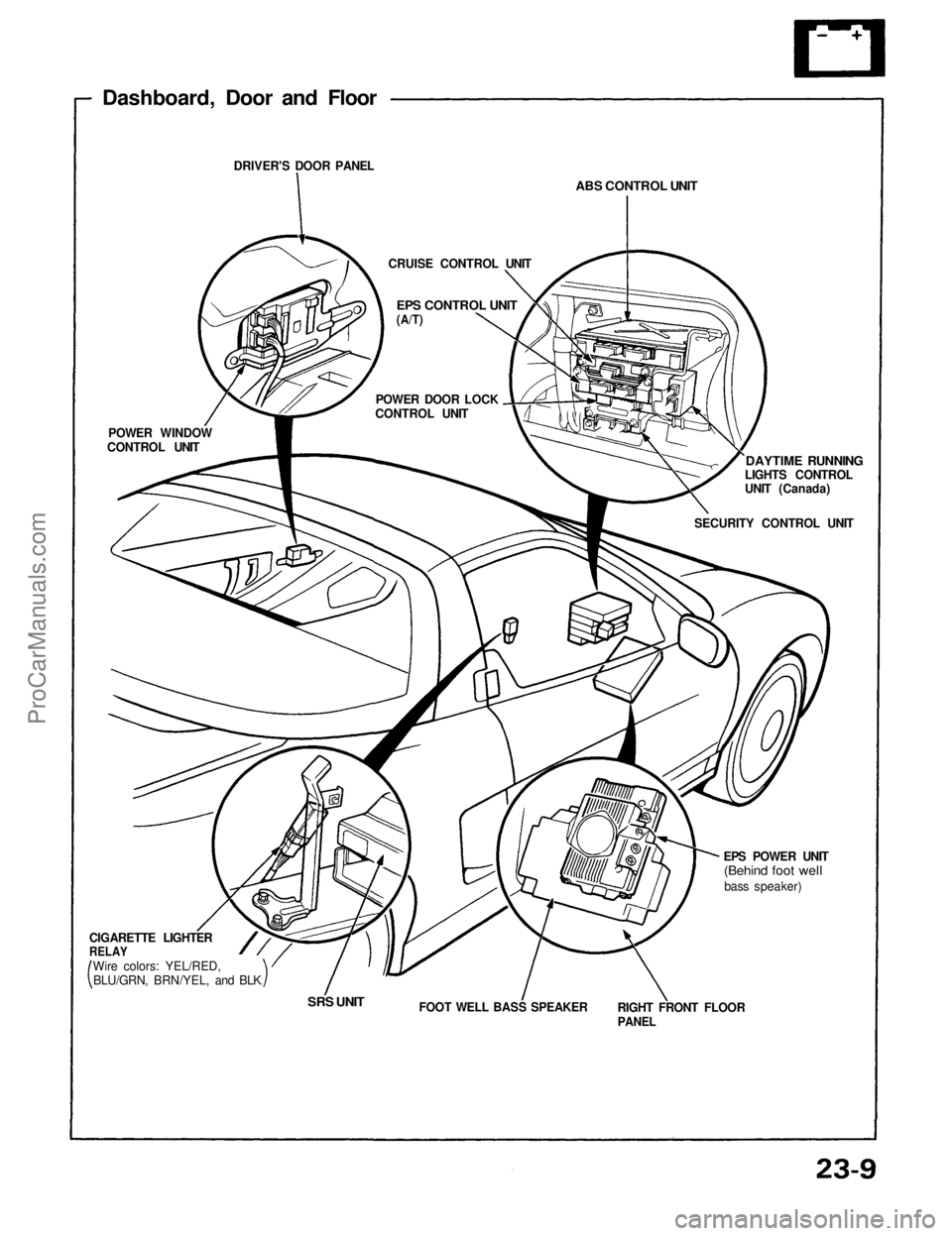 ACURA NSX 1991  Service Repair Manual 
Dashboard, Door and Floor

DRIVER'S DOOR PANEL
POWER WINDOW
CONTROL UNIT
CIGARETTE LIGHTER

RELAY
 SRS UNIT
FOOT WELL BASS SPEAKER RIGHT FRONT FLOOR

PANEL
EPS POWER UNIT

(Behind foot well

bass