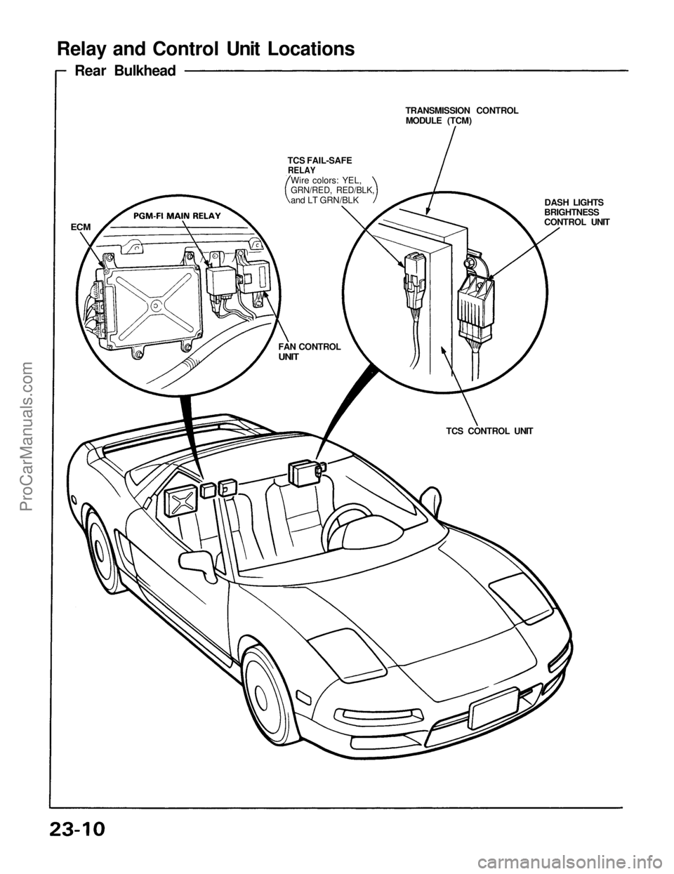 ACURA NSX 1991  Service Repair Manual Relay and Control Unit Locations
Rear Bulkhead
FAN CONTROL

UNIT

ECM

TCS FAIL-SAFE

RELAY

Wire colors: YEL,
and LT GRN/BLK TRANSMISSION CONTROL
MODULE (TCM)
DASH LIGHTS
BRIGHTNESS
CONTROL UNIT
TCS 