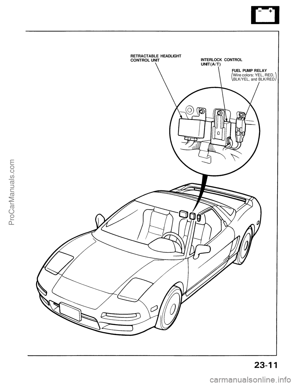 ACURA NSX 1991  Service Repair Manual 
RETRACTABLE HEADLIGHT

CONTROL UNIT 
INTERLOCK CONTROL

UNIT (A/T)

FUEL PUMP RELAY

Wire colors: YEL, RED,

BLK/YEL, and BLK/REDProCarManuals.com 