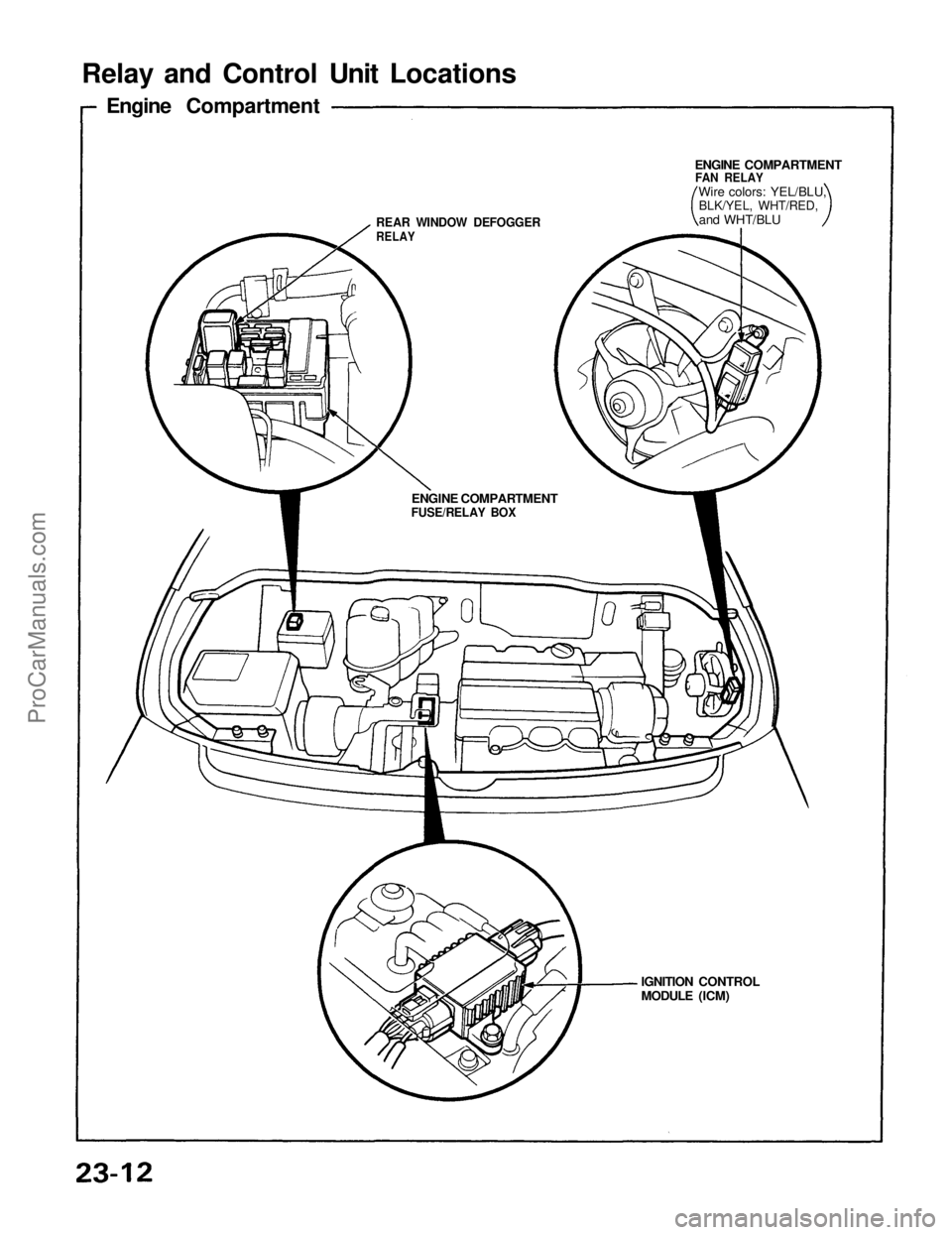 ACURA NSX 1991  Service Repair Manual 
Relay and Control Unit Locations

Engine Compartment

REAR WINDOW DEFOGGER

RELAY

ENGINE COMPARTMENT

FUSE/RELAY BOX 
ENGINE COMPARTMENT

FAN RELAY

Wire colors: YEL/BLU,

BLK/YEL, WHT/RED,

and WHT